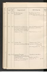 k.k. naturhistorisches Hofmuseum, Protokollbuch Intendanzakten 1912, Seite 114